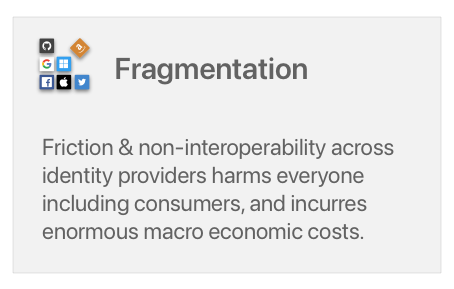 Problem - Fragmentation