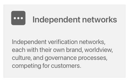 Verification networks - Independent networks