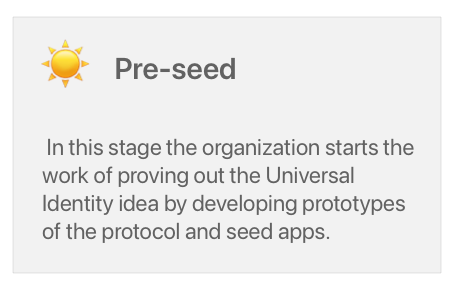 Roadmap stages - Pre-seed