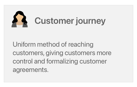 Business use cases - Customer journey
